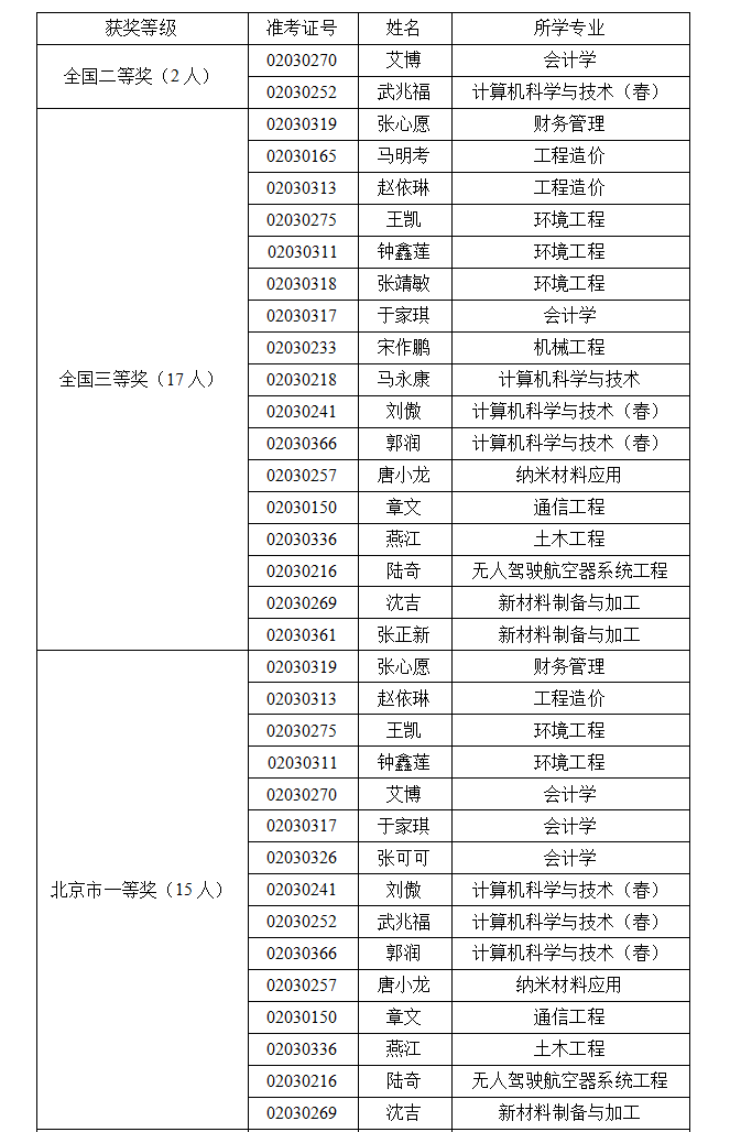信用网博彩