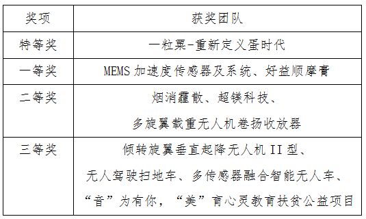 信用网博彩