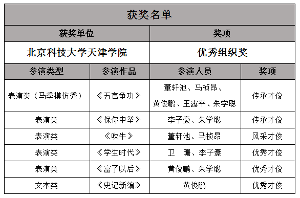 信用网博彩