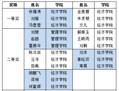 信用网博彩