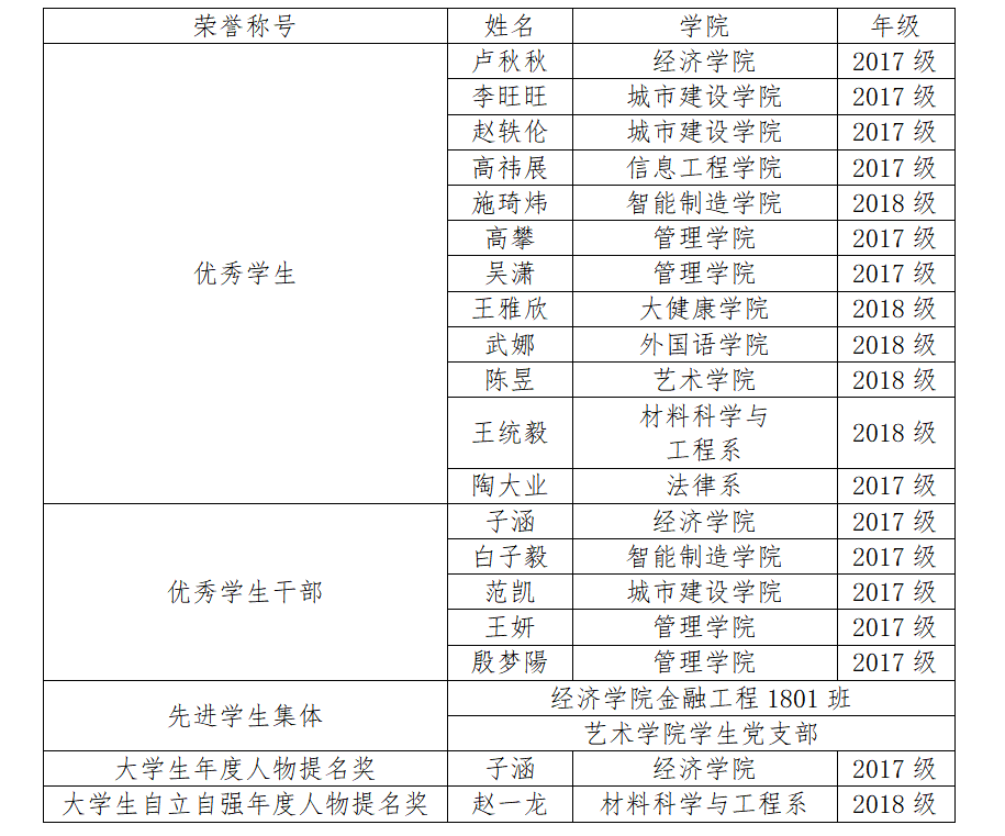 信用网博彩