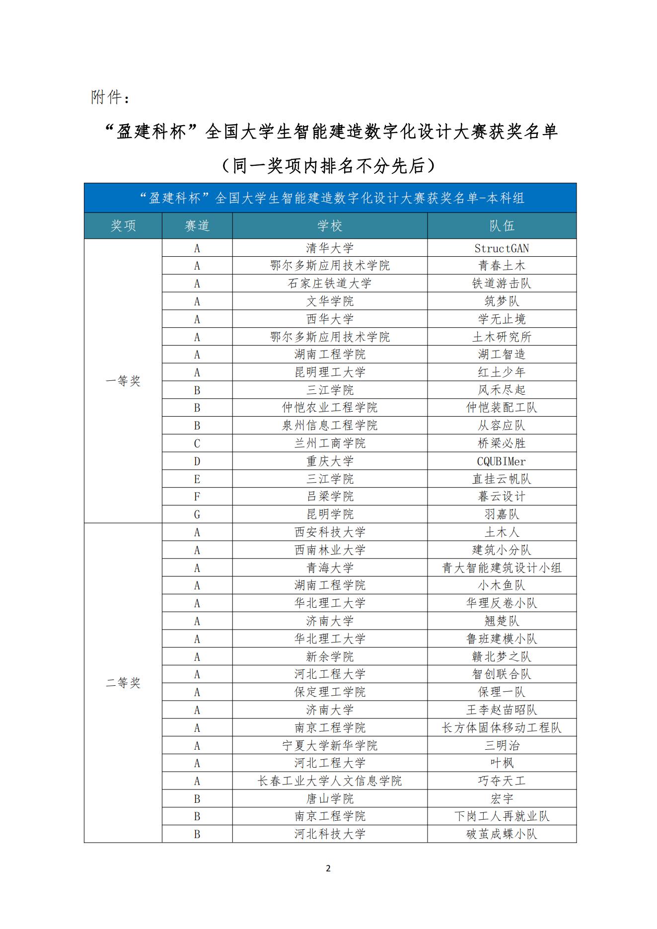 信用网博彩