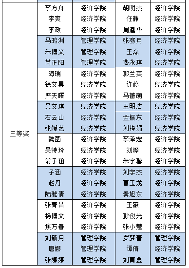 信用网博彩
