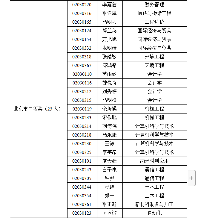 信用网博彩