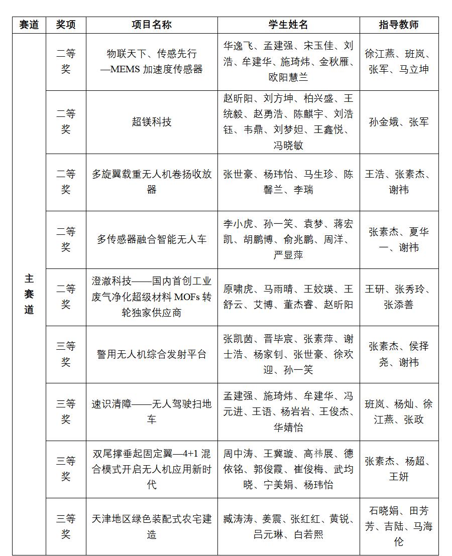 信用网博彩