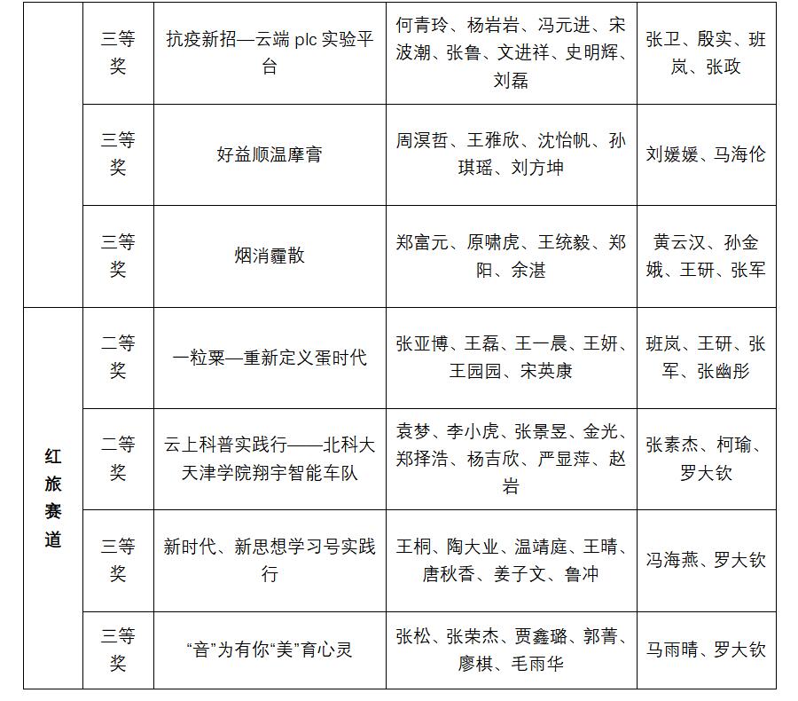 信用网博彩