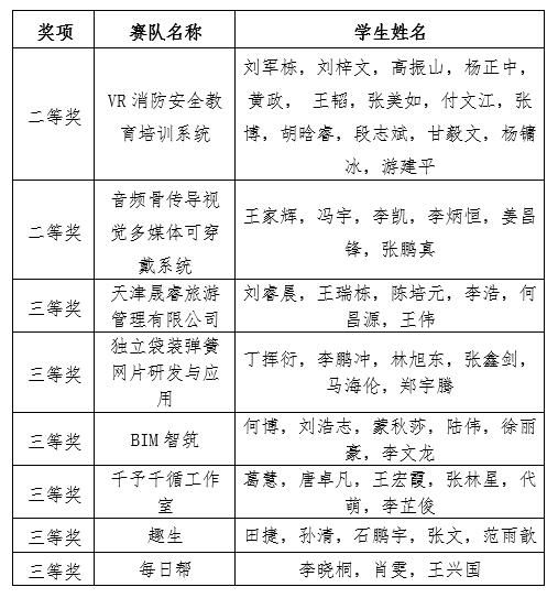 信用网博彩