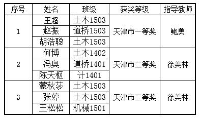 信用网博彩