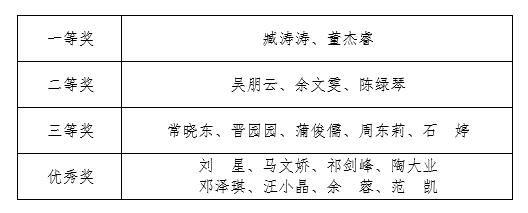 信用网博彩