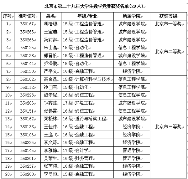 信用网博彩