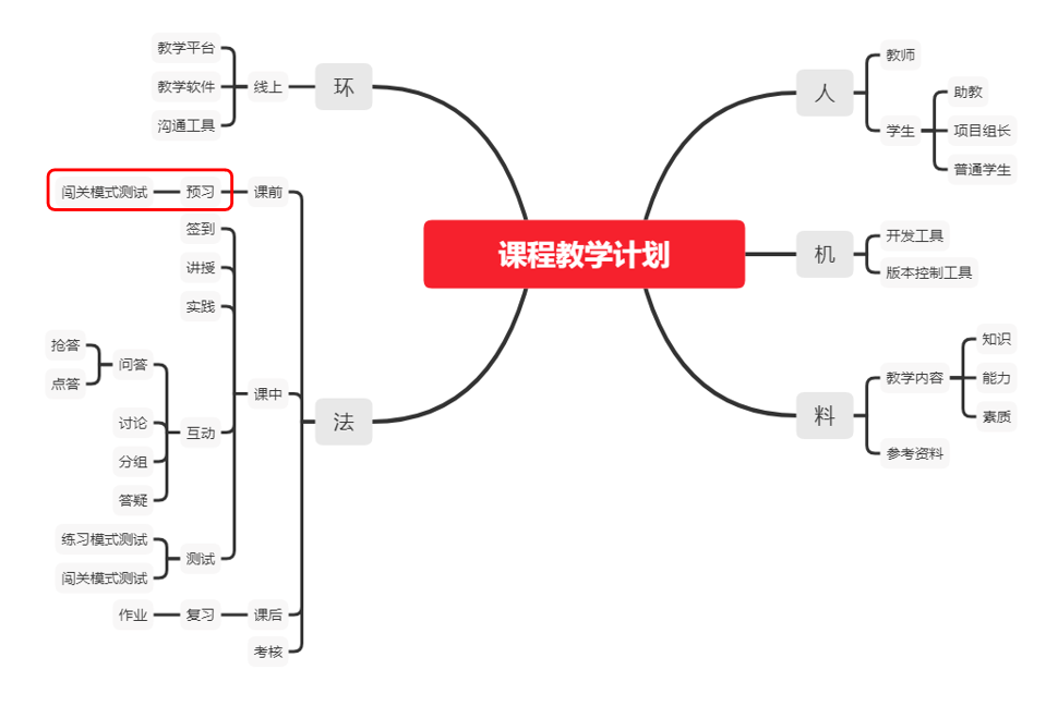 信用网博彩