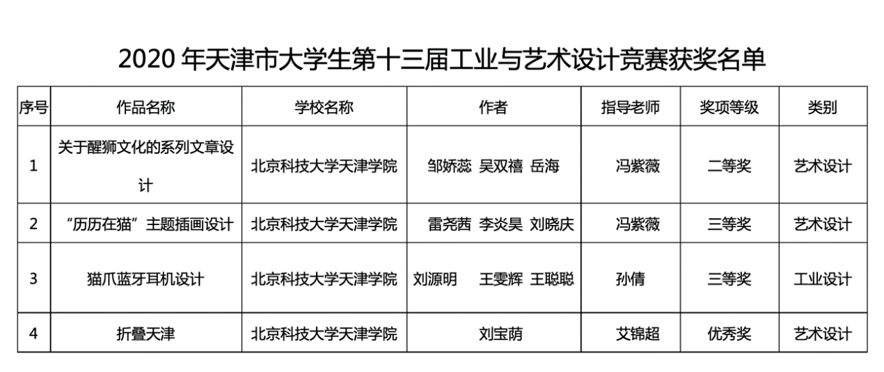 信用网博彩