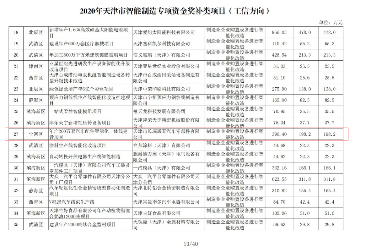 信用网博彩