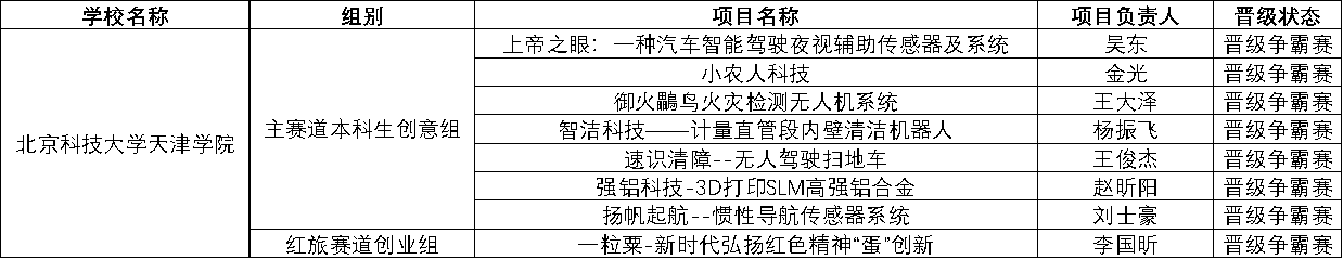 信用网博彩