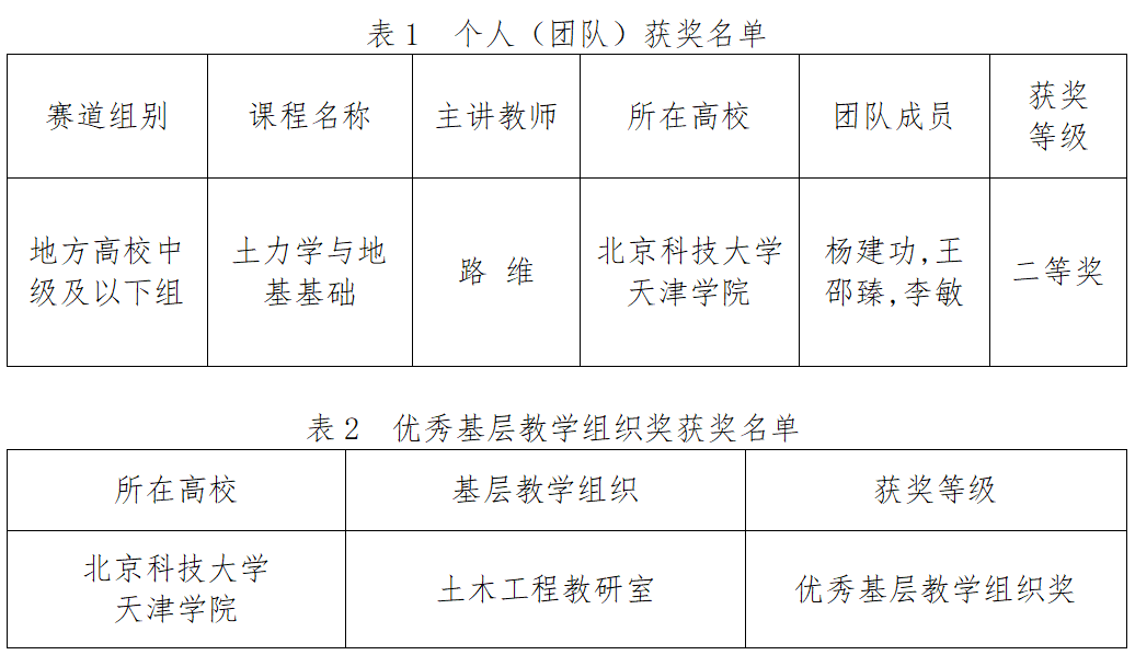 信用网博彩