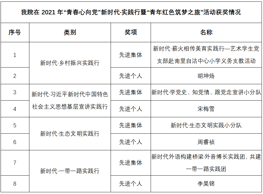 信用网博彩