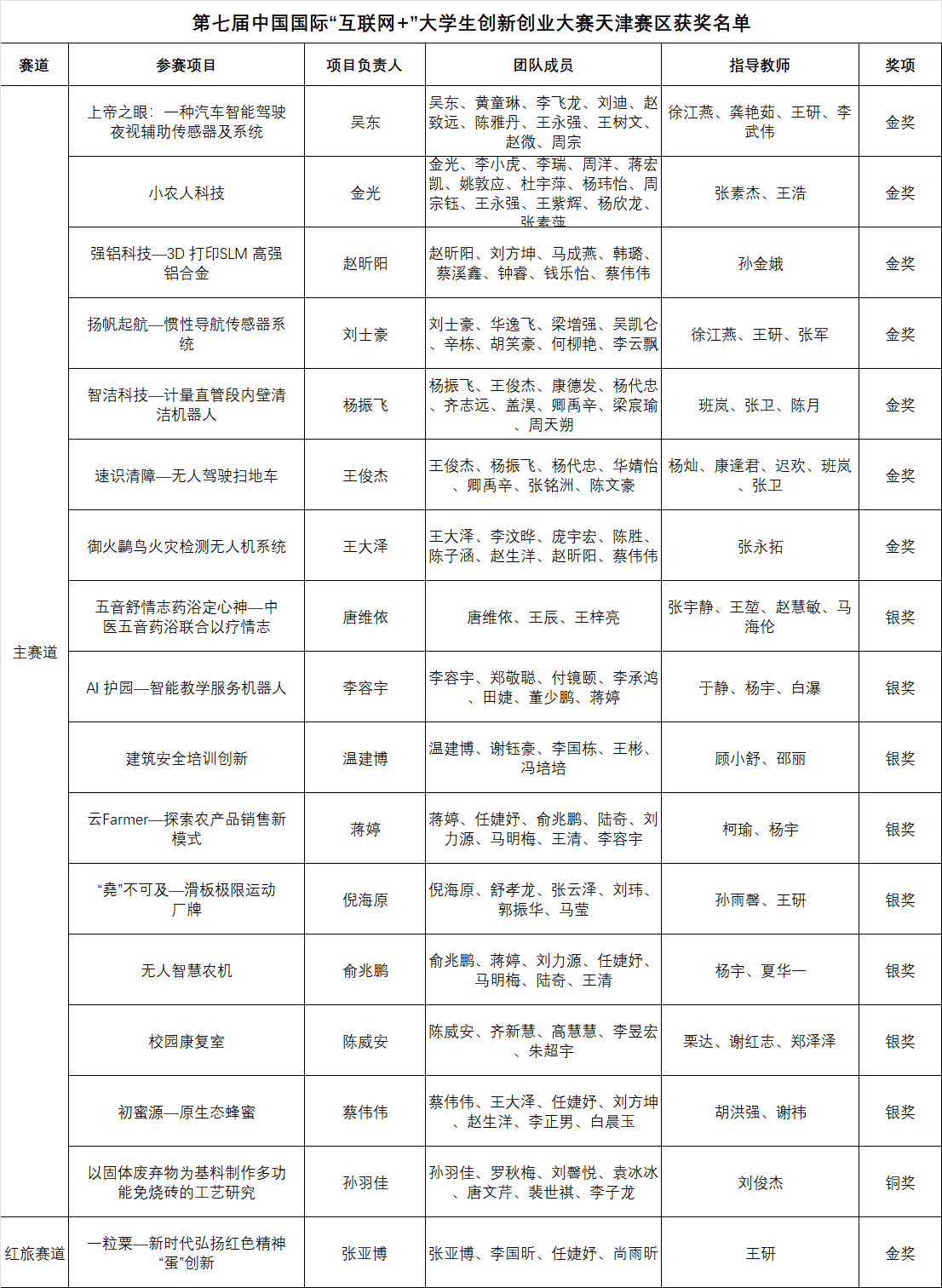 信用网博彩