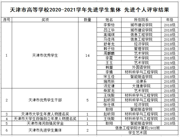 信用网博彩