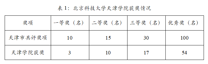 信用网博彩