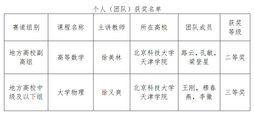 信用网博彩