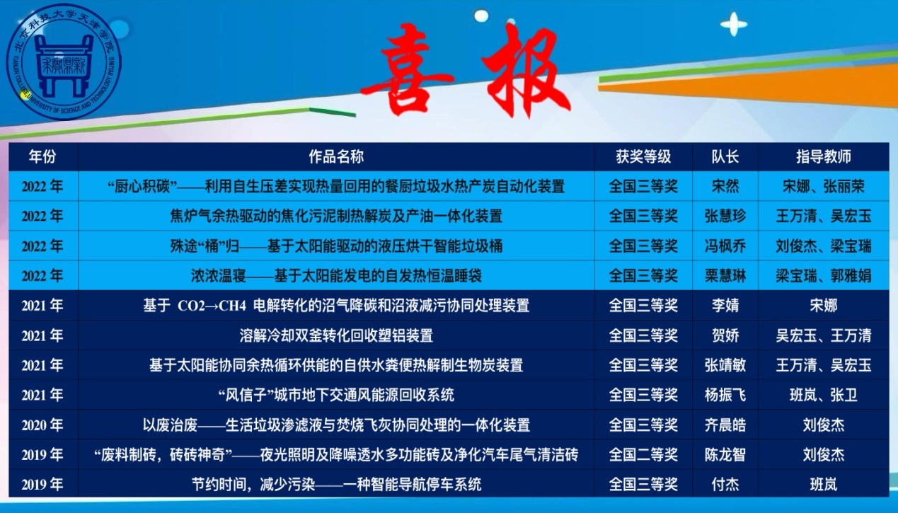 信用网博彩