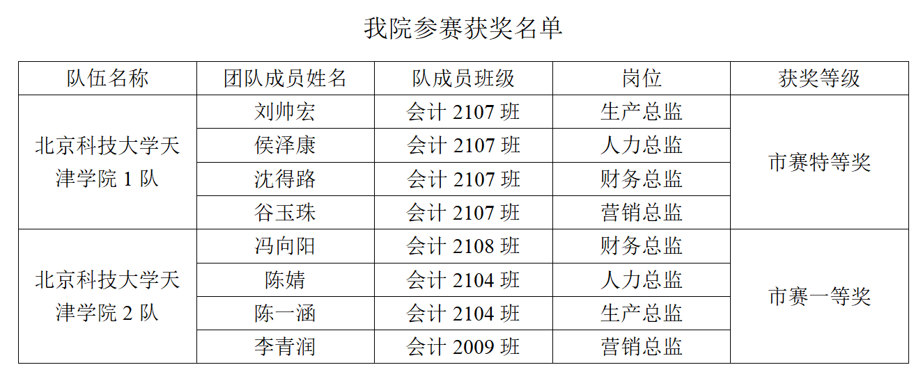 信用网博彩