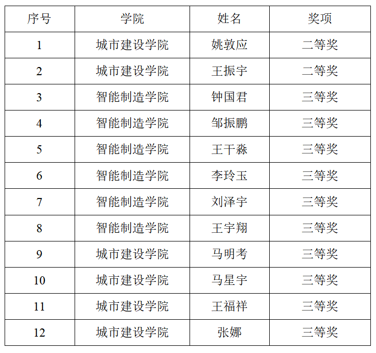 信用网博彩