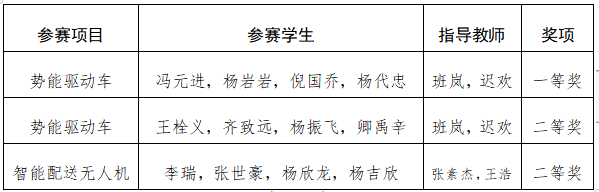 信用网博彩