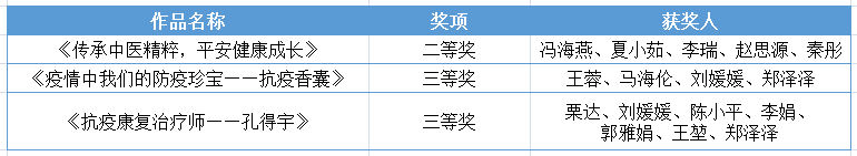 信用网博彩