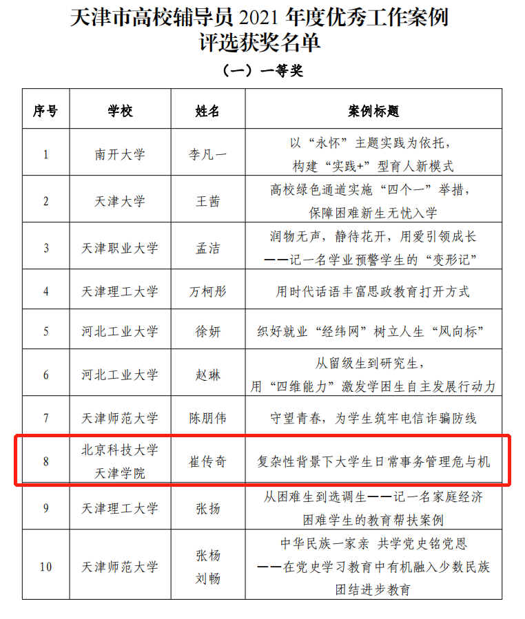 信用网博彩