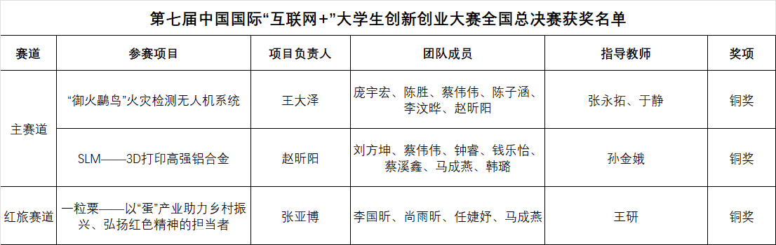 信用网博彩