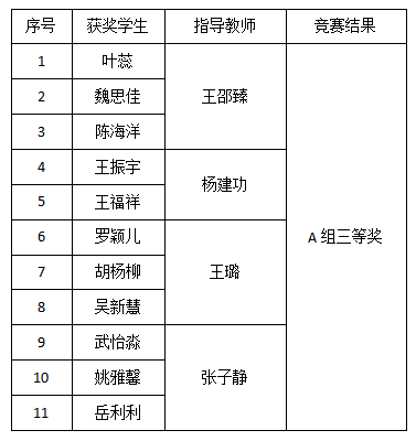 信用网博彩