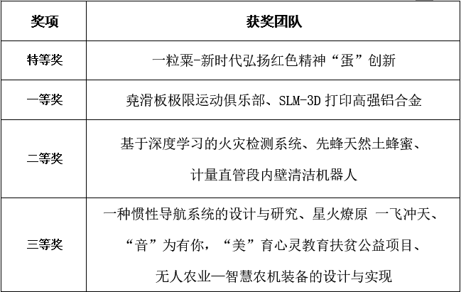 信用网博彩