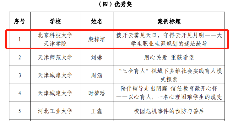 信用网博彩