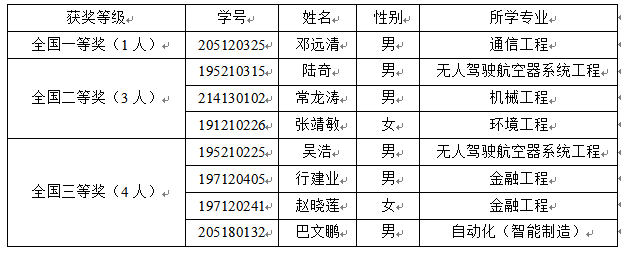 信用网博彩