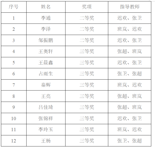 信用网博彩