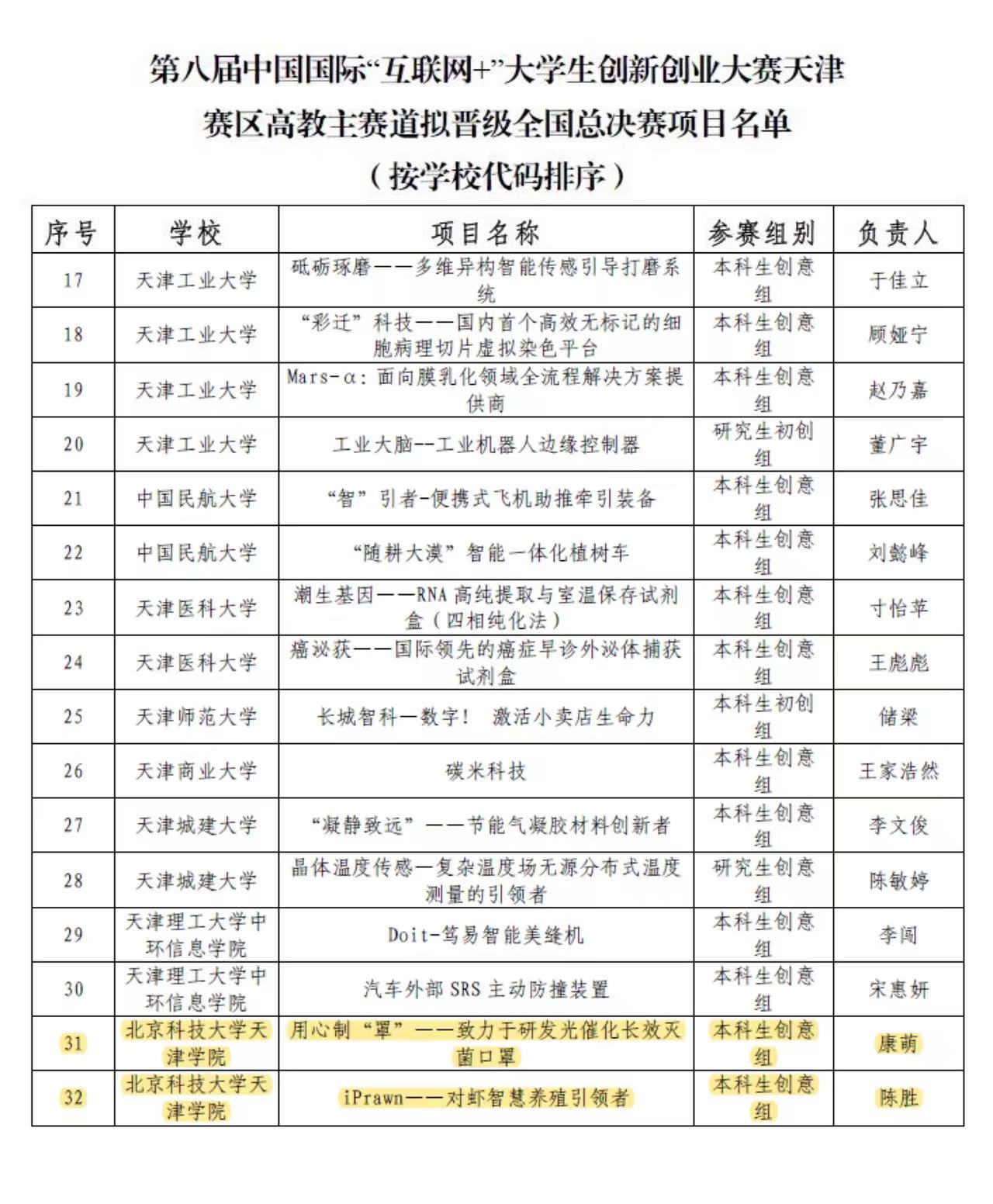 信用网博彩
