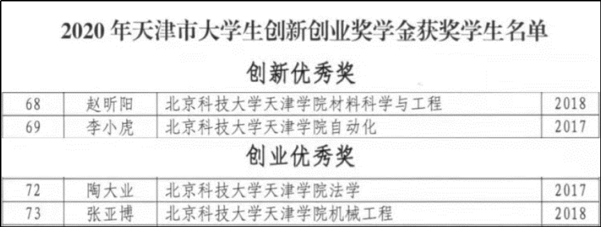 信用网博彩