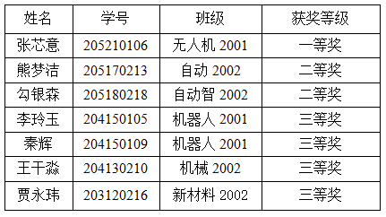 信用网博彩
