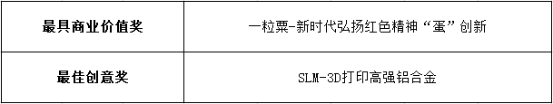 信用网博彩