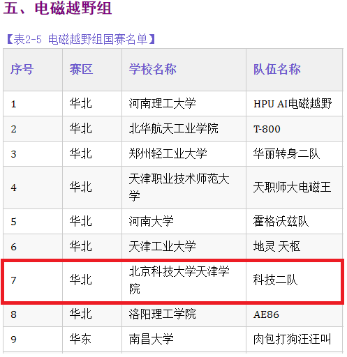 信用网博彩