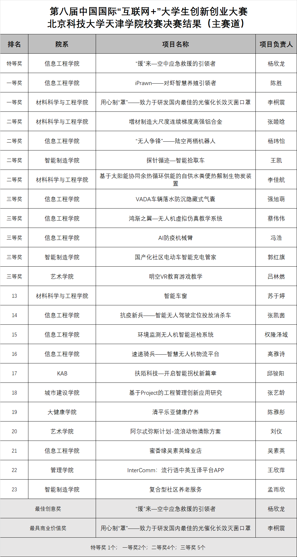 信用网博彩