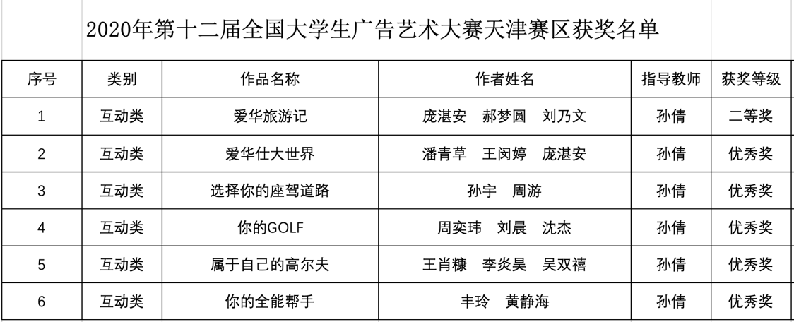 信用网博彩