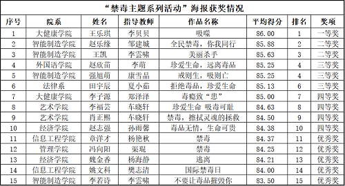 信用网博彩