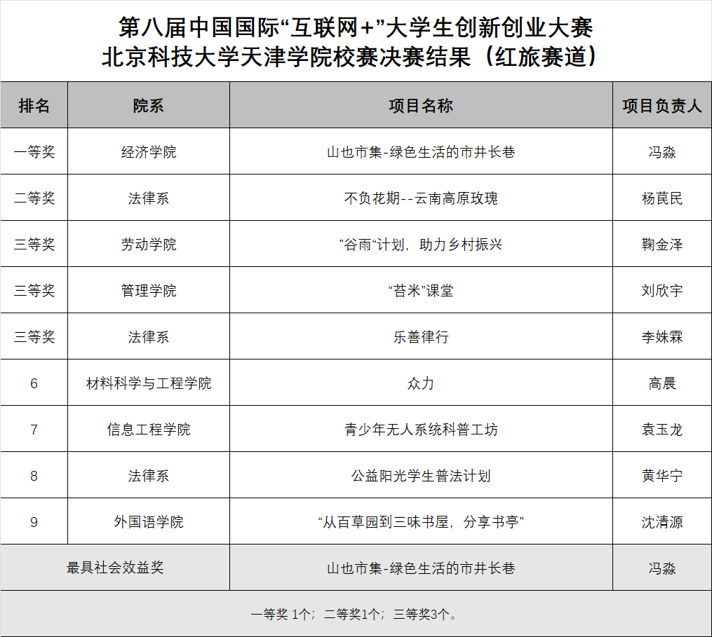 信用网博彩