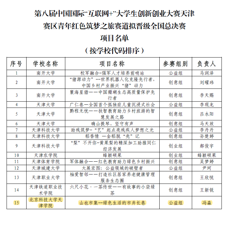 信用网博彩