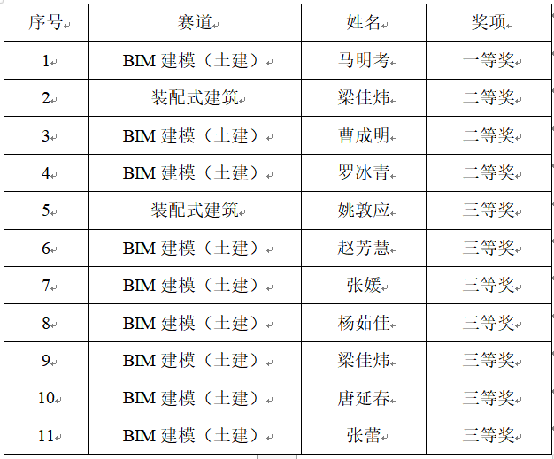 信用网博彩