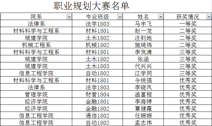 信用网博彩