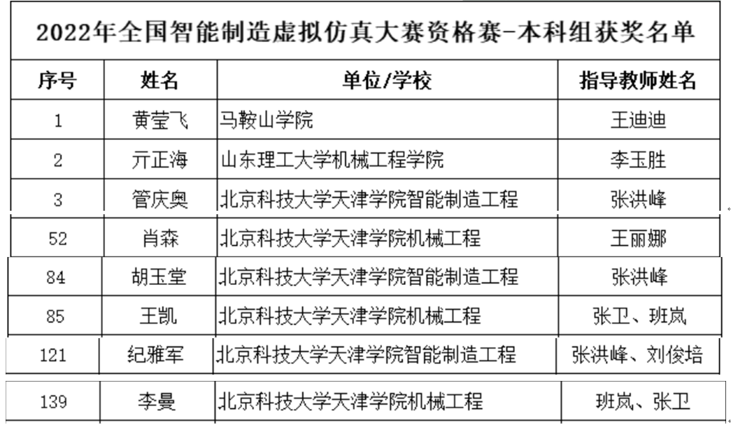 信用网博彩