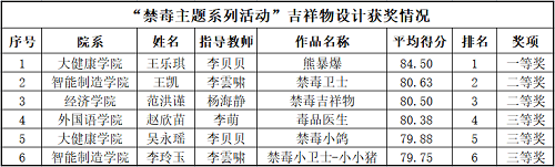 信用网博彩